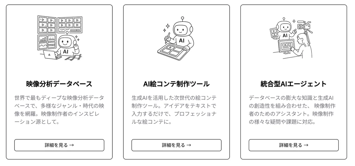 AIを活用した映像制作支援サービスの3つの機能を紹介する画像。「映像分析データベース」「AI絵コンテ制作ツール」「統合型AIエージェント」が、AIロボットのイラストと共に説明されています。以下テキスト詳細。映像分析データベース、世界で最もディープな映像分析データベースで、多様なジャンル・時代の映像を網羅。映像制作者のインスピレーション源として。AI絵コンテ制作ツール、生成AIを活用した次世代の絵コンテ制作ツール。アイデアをテキストで入力するだけで、プロフェッショナルな絵コンテに。統合型AIエージェント、データベースの膨大な知識と生成AIの創造性を組み合わせた、映像制作者のためのアシスタント。映像制作の様々な疑問や課題に対応。