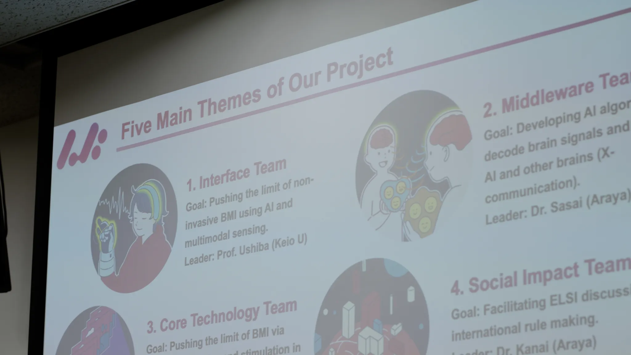 「Five Main Themes of Our Project」と題されたプレゼンテーションスライド。